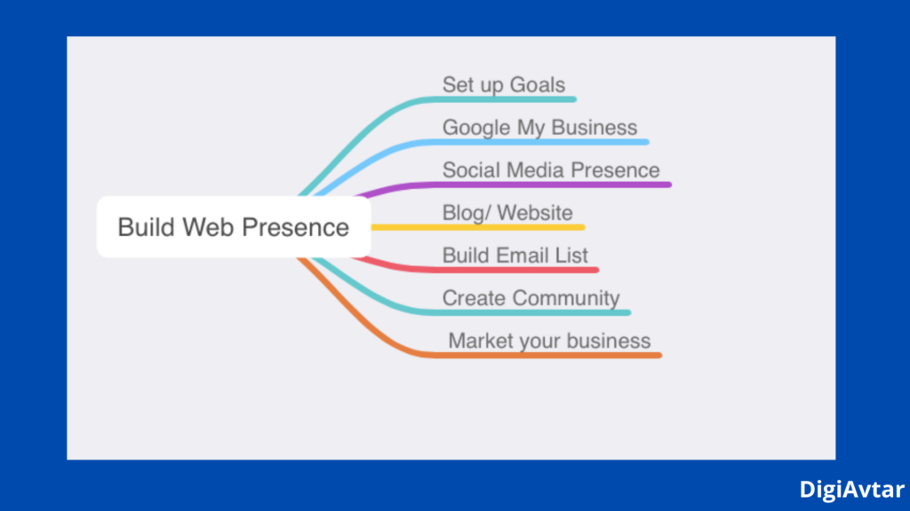 Web Presence building web presence, web presence