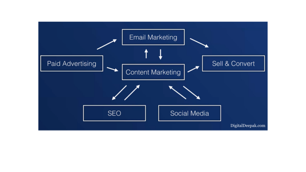 neo marketing neo marketing,neo marketing agency,personal brand,catt marketing funnel,marketing