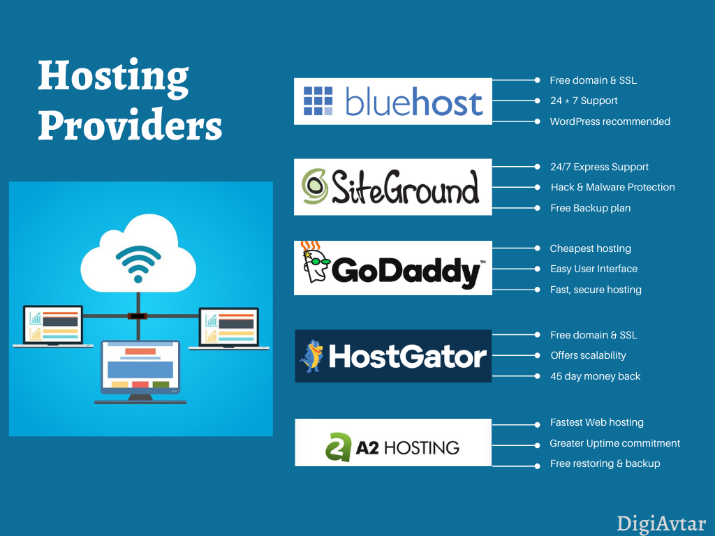 how to start a blog how to start a blog, Choose a Hosting Provider for your blog,