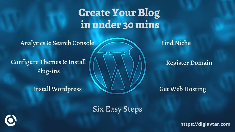 Web Presence how to start a blog in India, how to start a blog