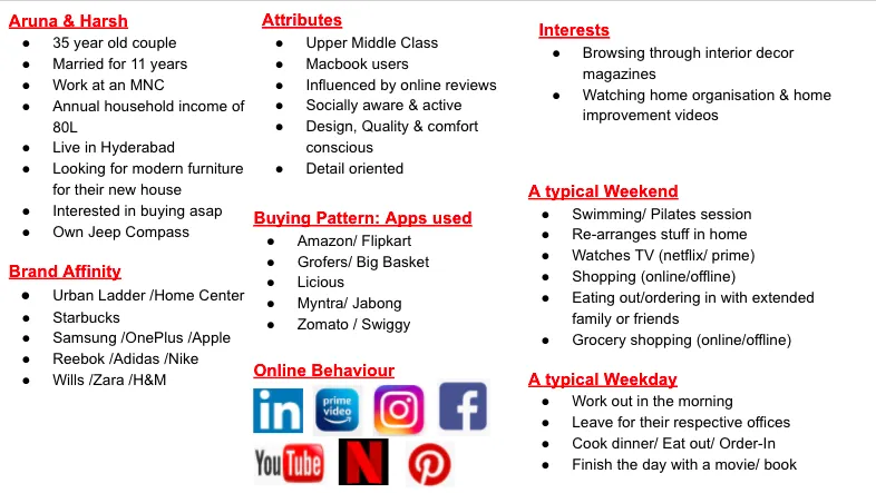 marketing persona marketing persona,what are marketing personas,how to create effective marketing personas,why are marketing personas important,persona