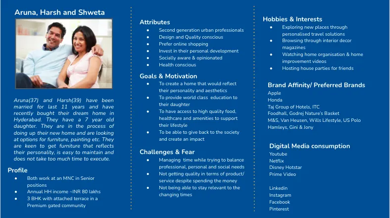 marketing persona marketing persona,what are marketing personas,how to create effective marketing personas,why are marketing personas important,persona